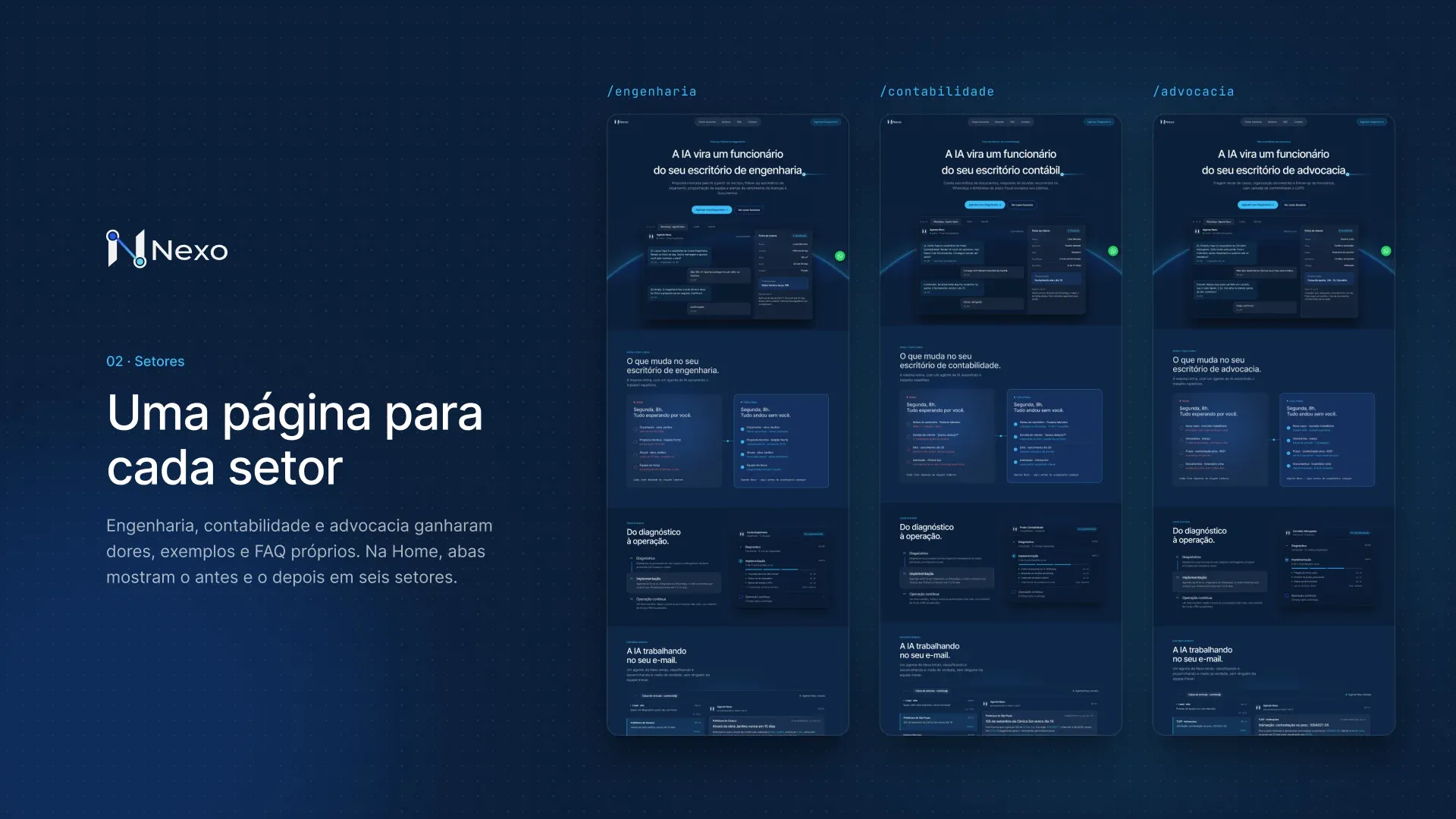 Slide “Uma página para cada setor” com as três páginas de setor